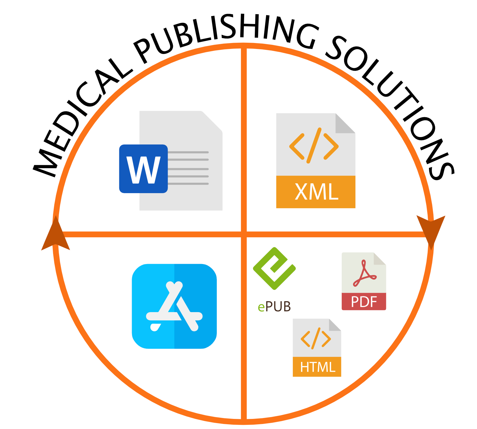 Medical Publishing Solutions